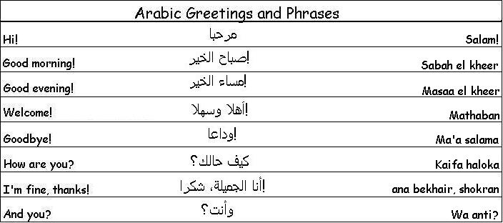 Arabic greeting Arabic_Greating