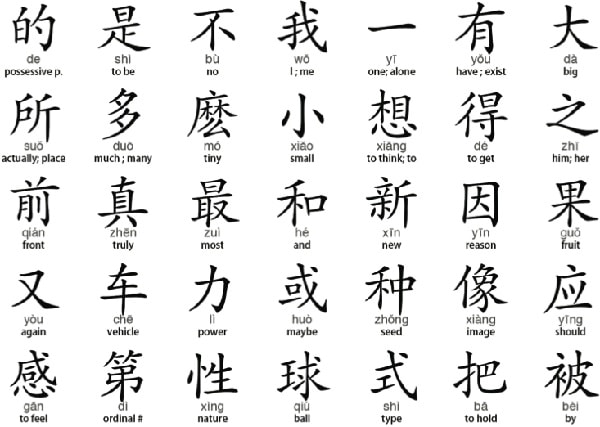 some mandarin vocabulary mandarin basic vocabulary