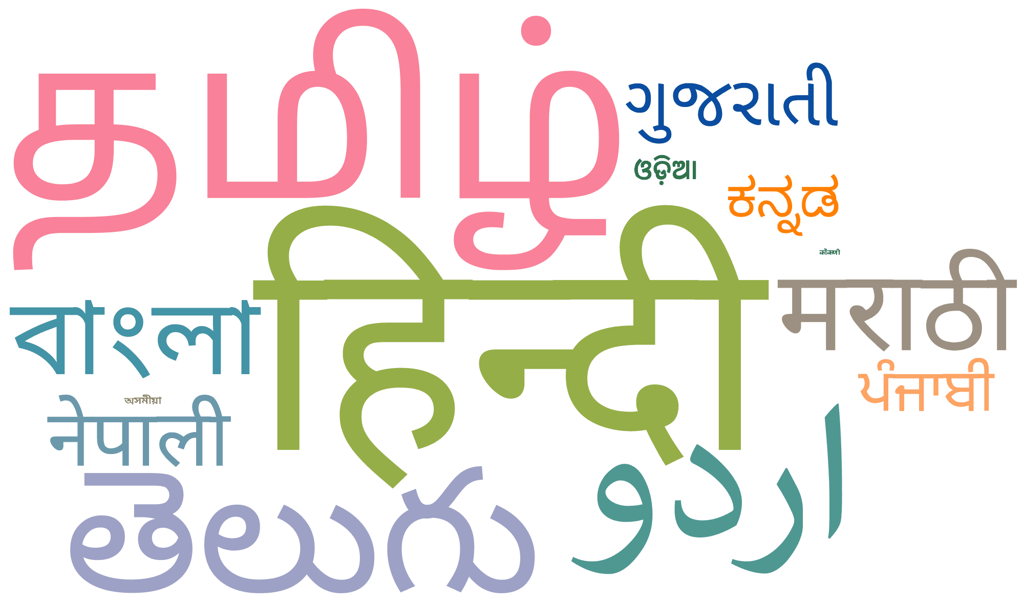 indianLanguage indianLanguage